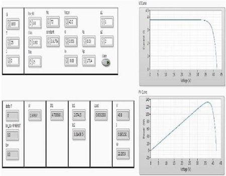 Figure 4: Figure 4: