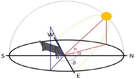 Figure 9: Figure 9:
