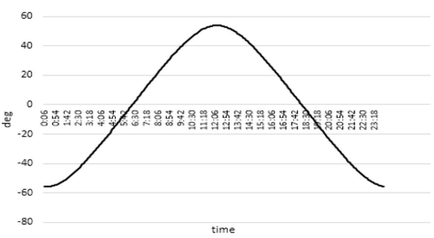 Figure 12: Figure 12: