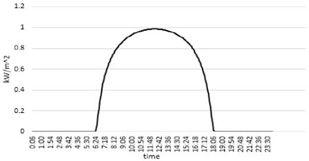 Figure 13: Figure 13: