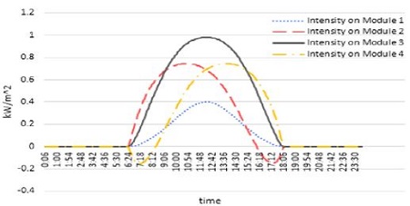Figure 14: Figure 14: