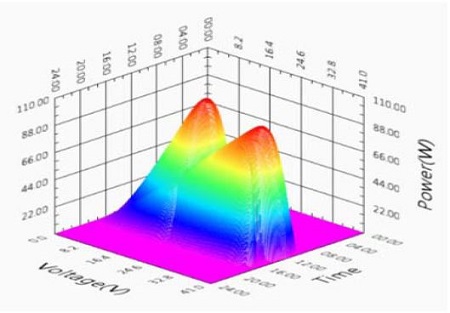 Figure 15: Figure 15: