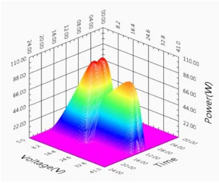 Figure 16: Figure 16: