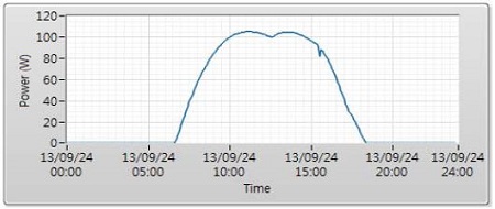 Figure 17: Figure 17: