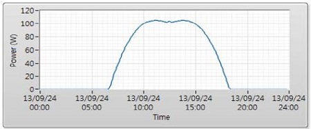 Figure 18: Figure 18: