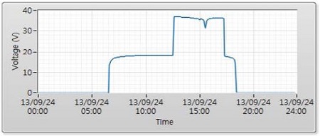 Figure 19: Figure 19: