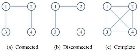 Figure 2: Figure 2: