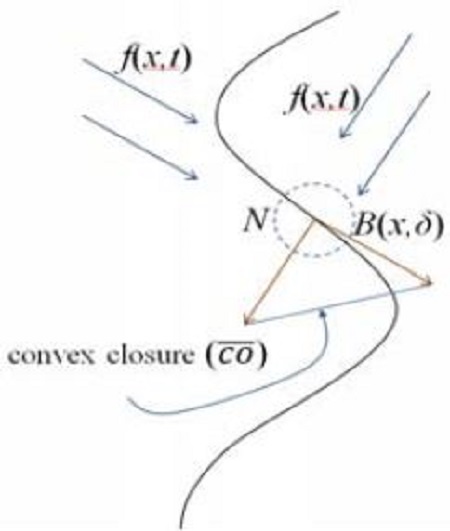 Figure 3: Figure 3: