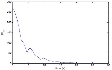 Figure 4: Figure 4: