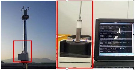 Figure 1: Figure 1: