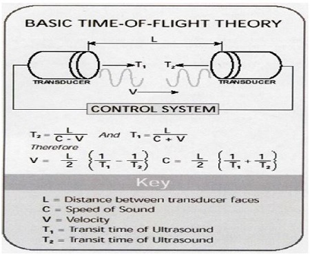 Figure 2: Figure 2: