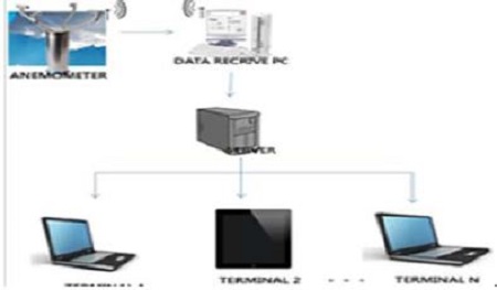 Figure 4: Figure 4: