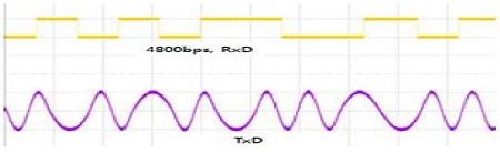 Figure 5: Figure 5: