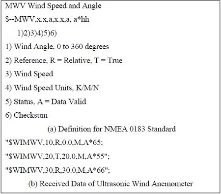 Figure 3: Figure 3:
