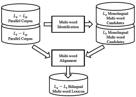 Figure 1: Figure 1: