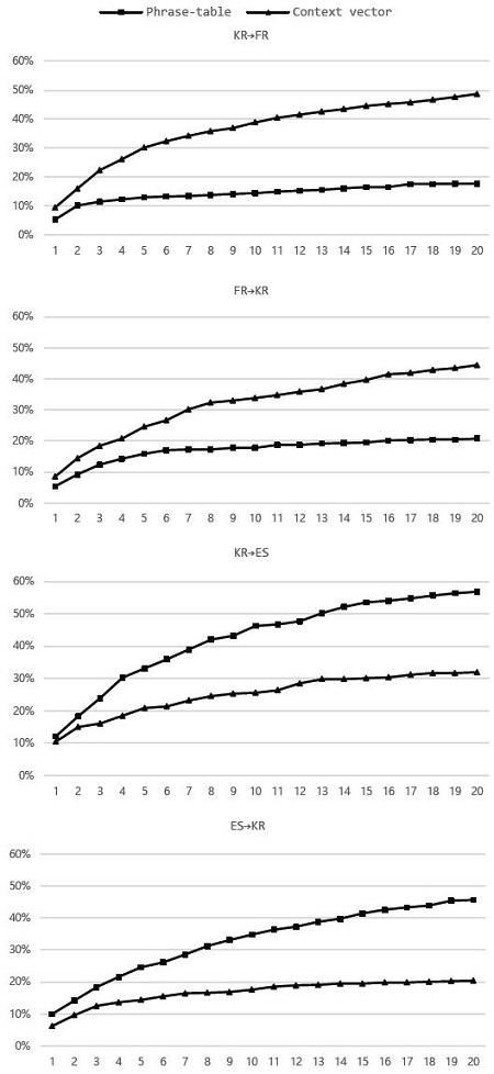 Figure 2: Figure 2: