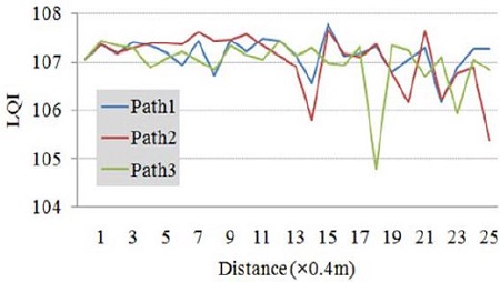 Figure 3: Figure 3: