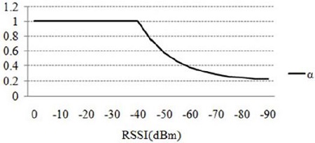 Figure 5: Figure 5:
