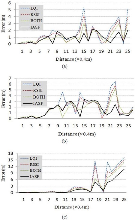 Figure 6: