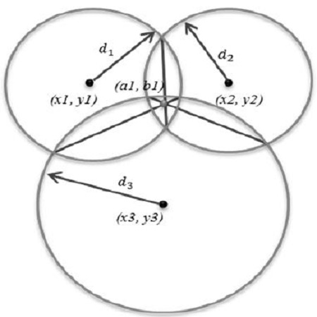 Figure 2: Figure 2: