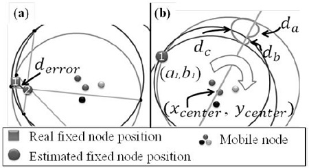 Figure 3: Figure 3: