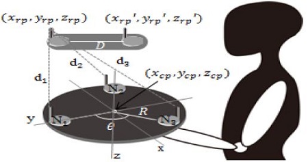 Figure 5: Figure 5: