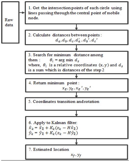 Figure 6: Figure 6:
