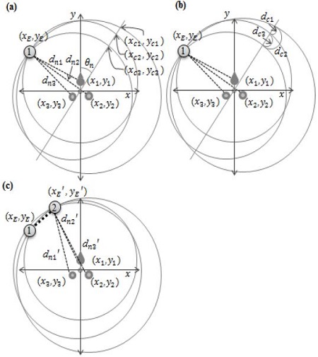 Figure 7: