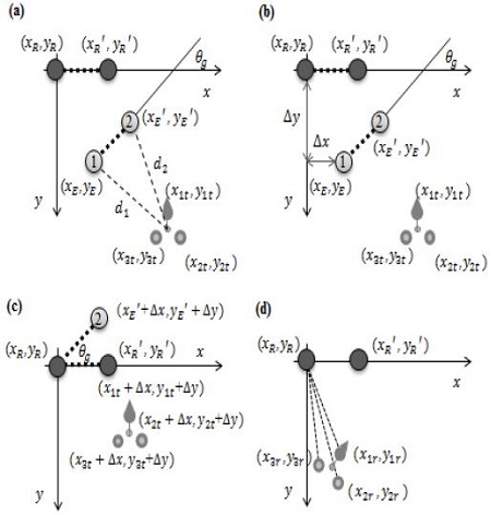 Figure 8: