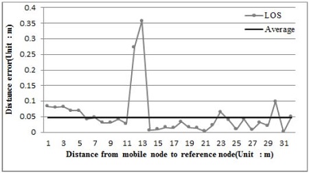 Figure 9: Figure 9:
