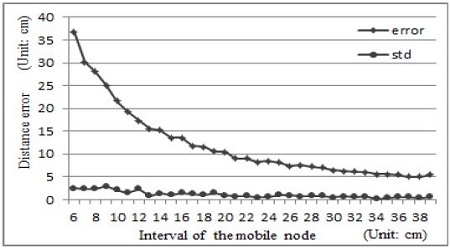 Figure 10: Figure 10: