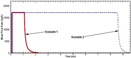 Figure 4: Figure 4: