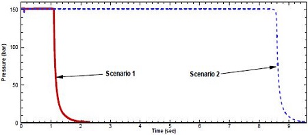 Figure 5: Figure 5: