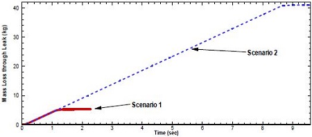 Figure 6: Figure 6: