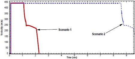 Figure 7: Figure 7: