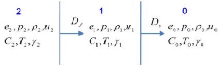 Figure 8: