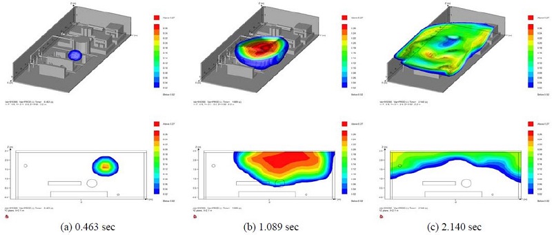 Figure 9: Figure 9: