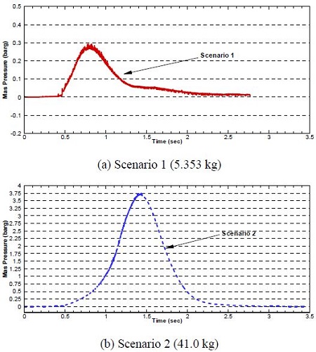 Figure 11: