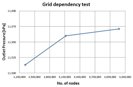 Figure 1: Figure 1: