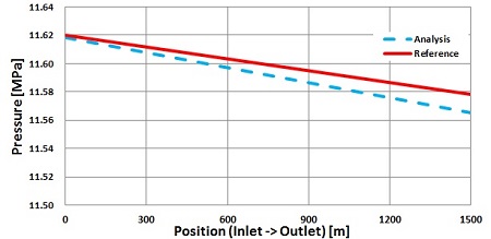 Figure 3: Figure 3: