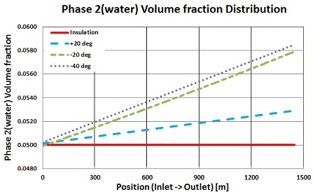 Figure 5: Figure 5: