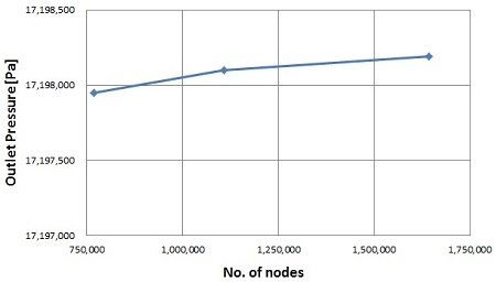 Figure 7: Figure 7: