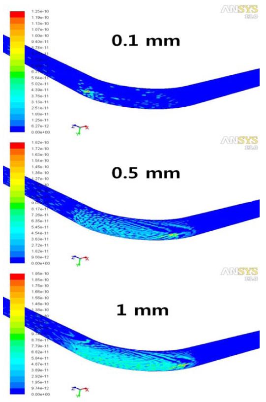 Figure 9: Figure 9: