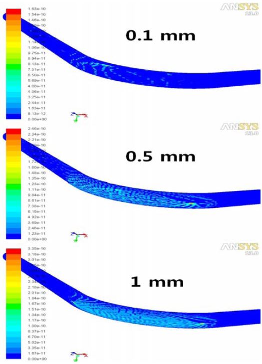 Figure 10: Figure 10:
