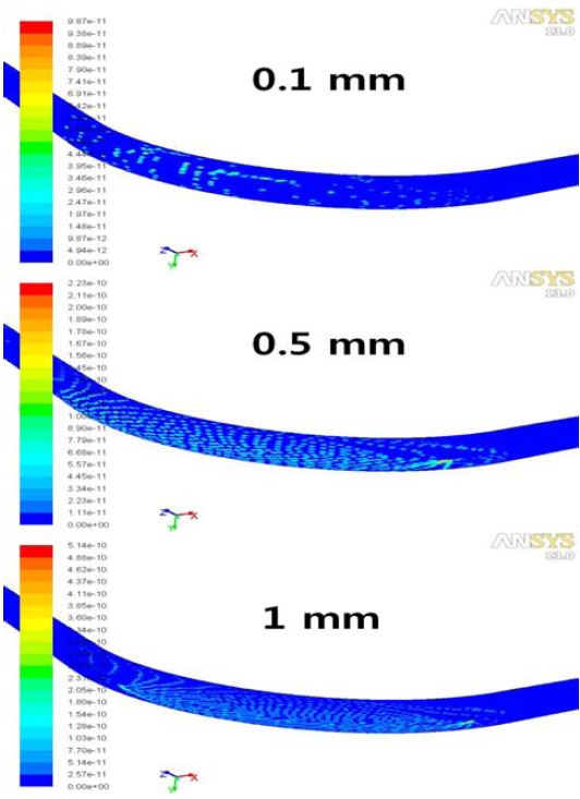 Figure 11: Figure 11: