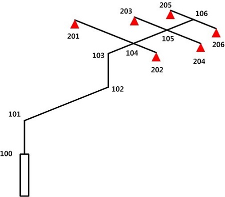 Figure 2: Figure 2: