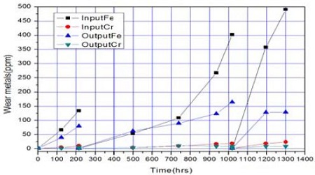 Figure 6: Figure 6: