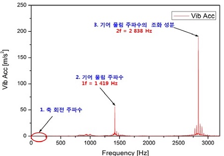 Figure 9: Figure 9: