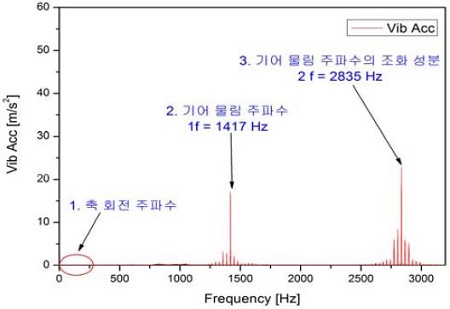 Figure 10: Figure 10: