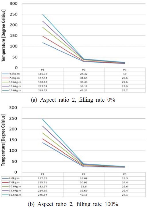 Figure 3: Figure 3: